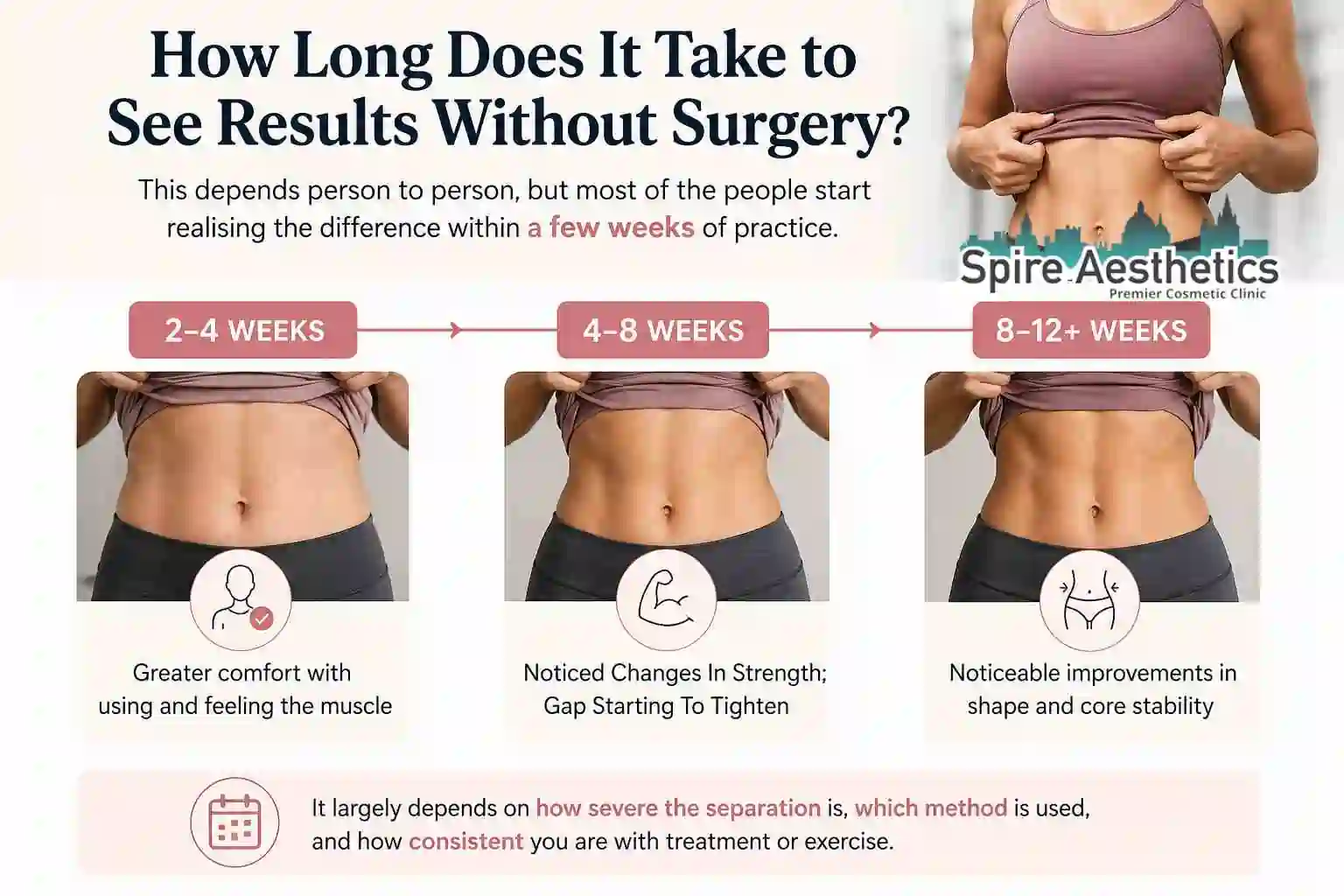How Long Does It Take to See Results Without Surgery Banbury?